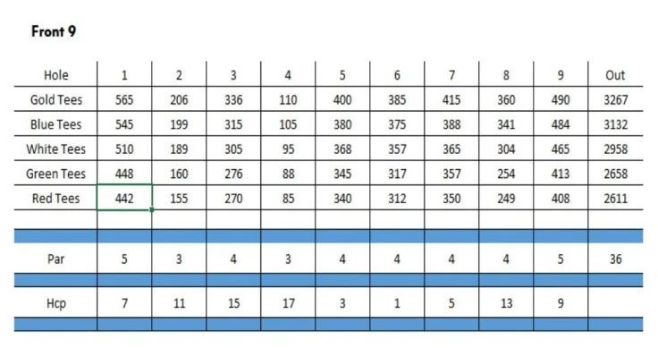 gray eagle golf club fishers in scorecard front 9